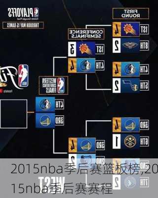 2015nba季后赛篮板榜,2015nba季后赛赛程