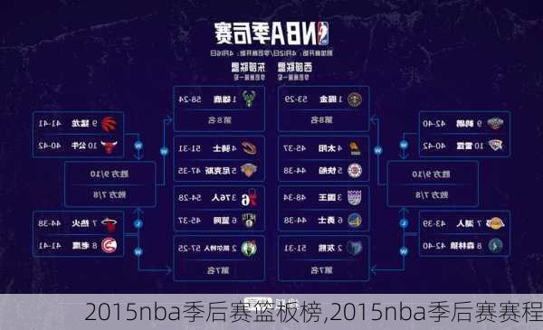 2015nba季后赛篮板榜,2015nba季后赛赛程