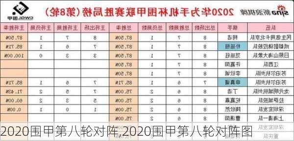 2020围甲第八轮对阵,2020围甲第八轮对阵图