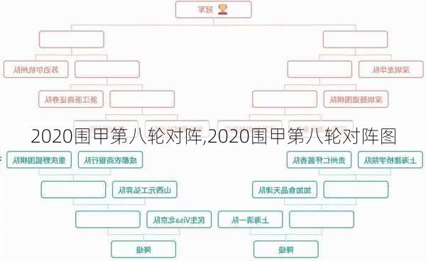 2020围甲第八轮对阵,2020围甲第八轮对阵图