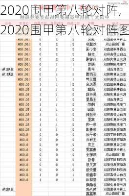 2020围甲第八轮对阵,2020围甲第八轮对阵图