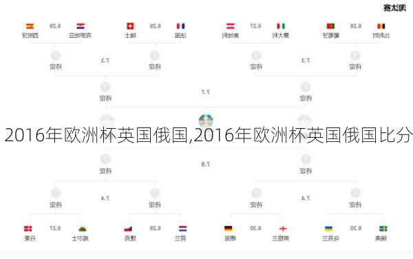 2016年欧洲杯英国俄国,2016年欧洲杯英国俄国比分