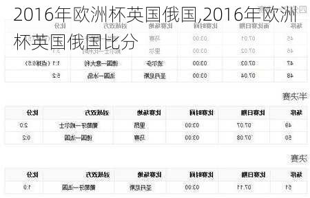 2016年欧洲杯英国俄国,2016年欧洲杯英国俄国比分