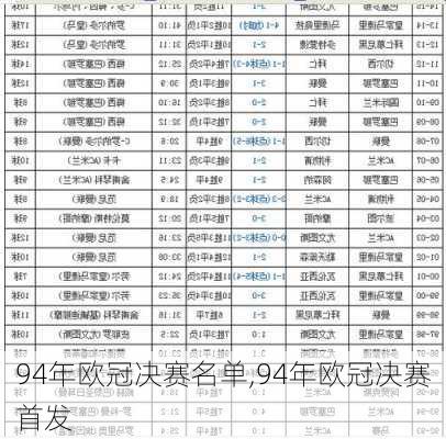 94年欧冠决赛名单,94年欧冠决赛首发