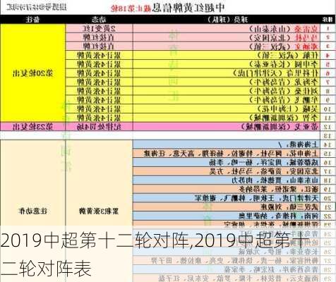 2019中超第十二轮对阵,2019中超第十二轮对阵表