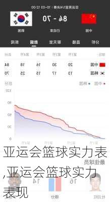 亚运会篮球实力表,亚运会篮球实力表现