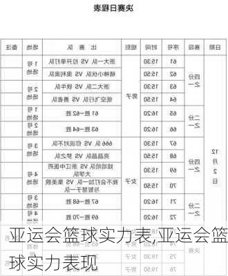 亚运会篮球实力表,亚运会篮球实力表现