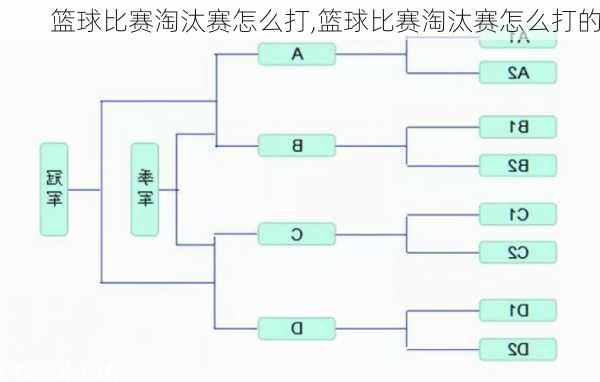 篮球比赛淘汰赛怎么打,篮球比赛淘汰赛怎么打的