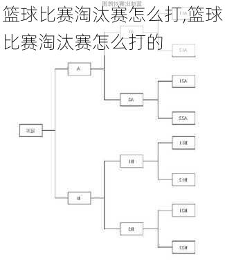 篮球比赛淘汰赛怎么打,篮球比赛淘汰赛怎么打的