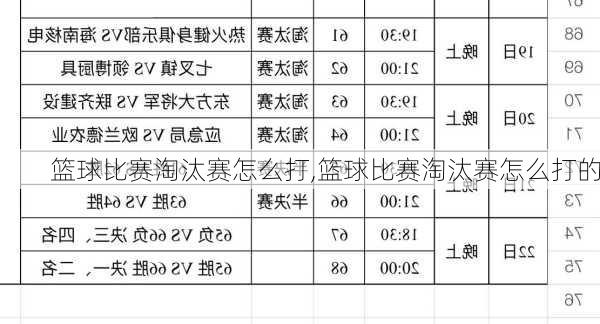 篮球比赛淘汰赛怎么打,篮球比赛淘汰赛怎么打的