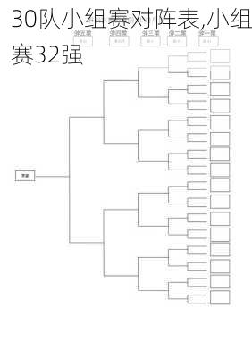 30队小组赛对阵表,小组赛32强