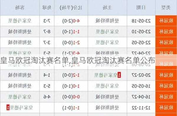 皇马欧冠淘汰赛名单,皇马欧冠淘汰赛名单公布