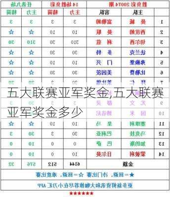 五大联赛亚军奖金,五大联赛亚军奖金多少