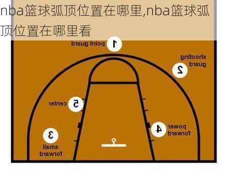 nba篮球弧顶位置在哪里,nba篮球弧顶位置在哪里看