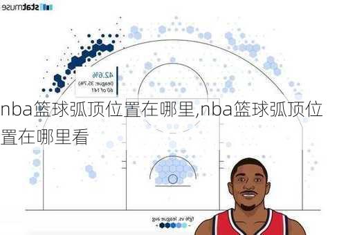 nba篮球弧顶位置在哪里,nba篮球弧顶位置在哪里看