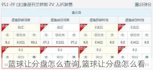 篮球让分盘怎么查询,篮球让分盘怎么看
