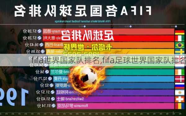 fifa世界国家队排名,fifa足球世界国家队排名