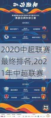 202O中超联赛最终排各,2o21年中超联赛