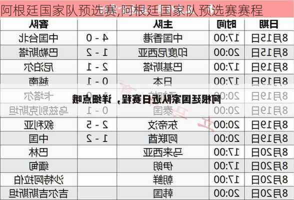 阿根廷国家队预选赛,阿根廷国家队预选赛赛程