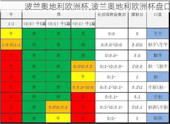 波兰奥地利欧洲杯,波兰奥地利欧洲杯盘口