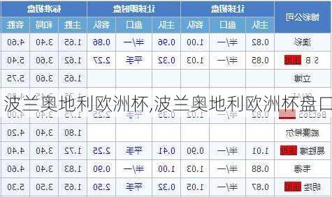 波兰奥地利欧洲杯,波兰奥地利欧洲杯盘口