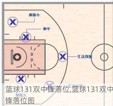 篮球131双中锋落位,篮球131双中锋落位图