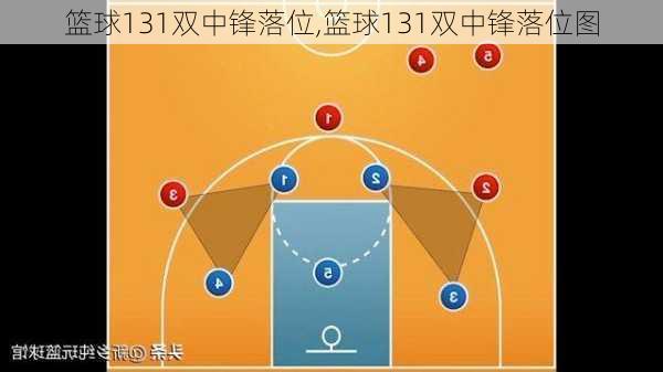 篮球131双中锋落位,篮球131双中锋落位图