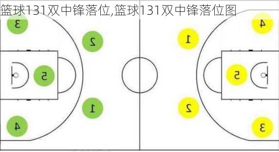 篮球131双中锋落位,篮球131双中锋落位图