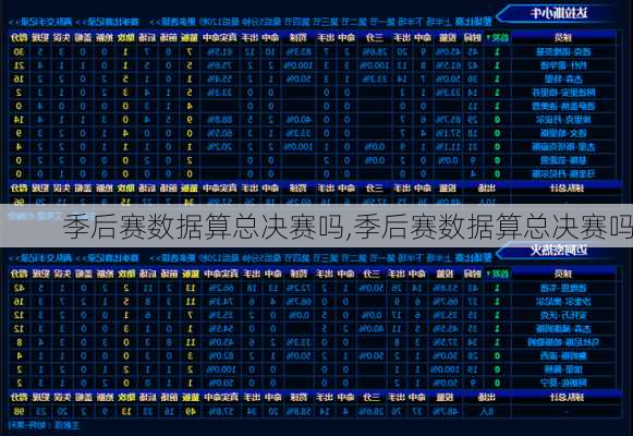 季后赛数据算总决赛吗,季后赛数据算总决赛吗