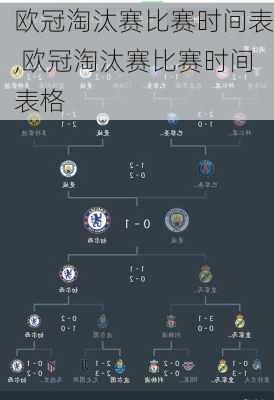 欧冠淘汰赛比赛时间表,欧冠淘汰赛比赛时间表格