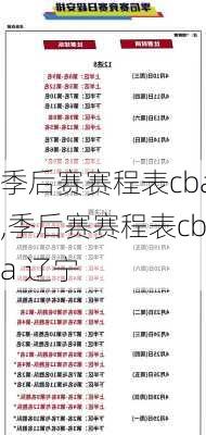 季后赛赛程表cba,季后赛赛程表cba 辽宁