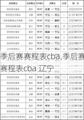 季后赛赛程表cba,季后赛赛程表cba 辽宁