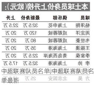 中超联赛队员名单,中超联赛队员名单最新