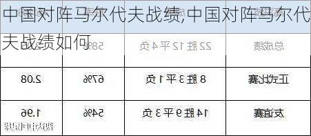 中国对阵马尔代夫战绩,中国对阵马尔代夫战绩如何