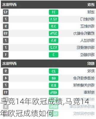 马竞14年欧冠成绩,马竞14年欧冠成绩如何