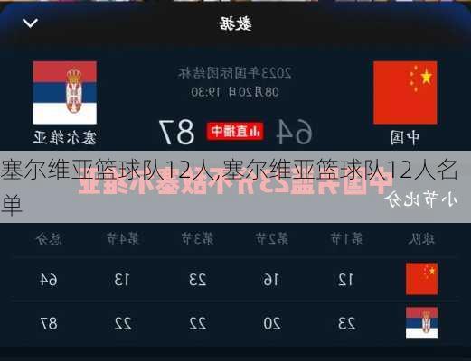 塞尔维亚篮球队12人,塞尔维亚篮球队12人名单