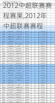 2012中超联赛赛程赛果,2012年中超联赛赛程