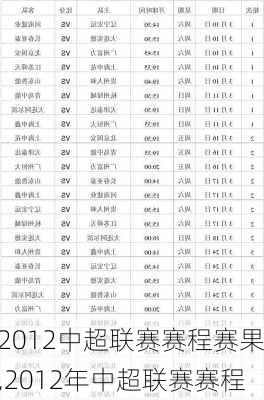 2012中超联赛赛程赛果,2012年中超联赛赛程