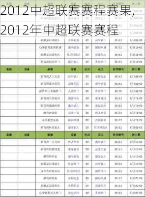 2012中超联赛赛程赛果,2012年中超联赛赛程