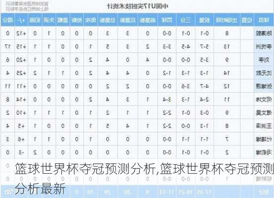 篮球世界杯夺冠预测分析,篮球世界杯夺冠预测分析最新