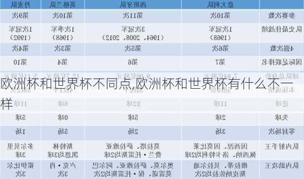 欧洲杯和世界杯不同点,欧洲杯和世界杯有什么不一样