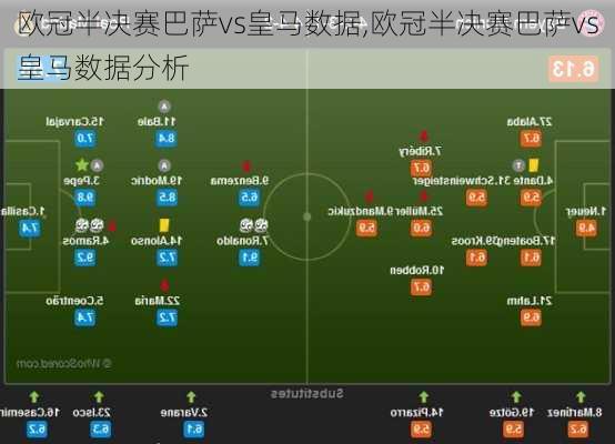 欧冠半决赛巴萨vs皇马数据,欧冠半决赛巴萨vs皇马数据分析