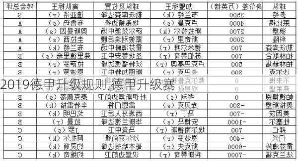 2019德甲升级规则,德甲升级赛