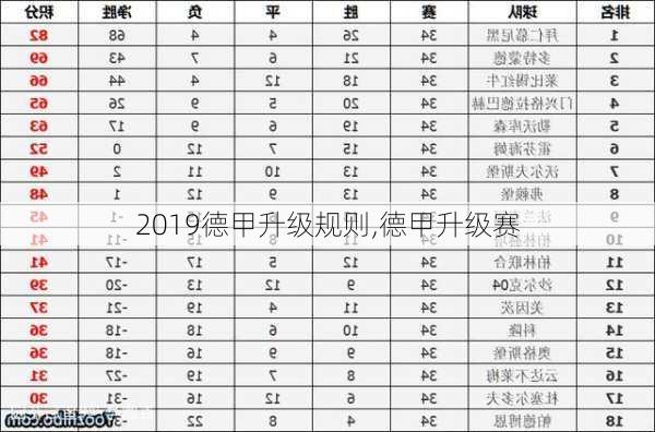 2019德甲升级规则,德甲升级赛