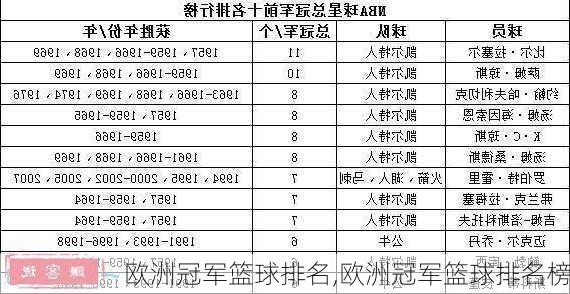 欧洲冠军篮球排名,欧洲冠军篮球排名榜