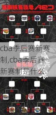 cba季后赛新赛制,cba季后赛新赛制是什么