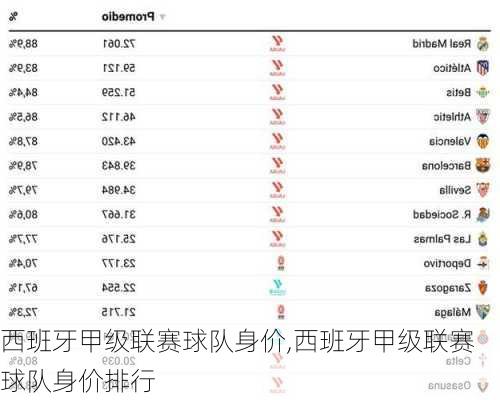 西班牙甲级联赛球队身价,西班牙甲级联赛球队身价排行