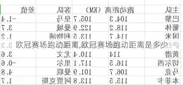 欧冠赛场跑动距离,欧冠赛场跑动距离是多少