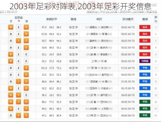 2003年足彩对阵表,2003年足彩开奖信息