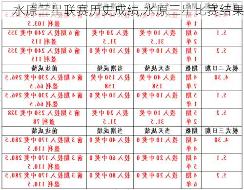 水原三星联赛历史成绩,水原三星比赛结果